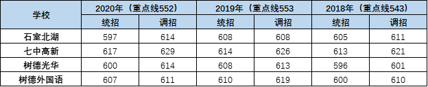 外地生和郊縣生能報考成都主城區(qū)的哪些高中？