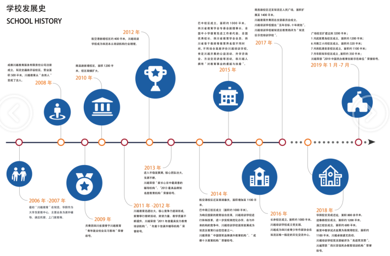 川越培訓學校發(fā)展史，我們的成功離不開一步一個腳印