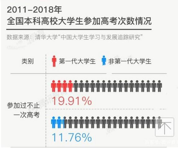 激烈！2020全國復(fù)讀生人數(shù)出爐，如何備考明年才不翻車？